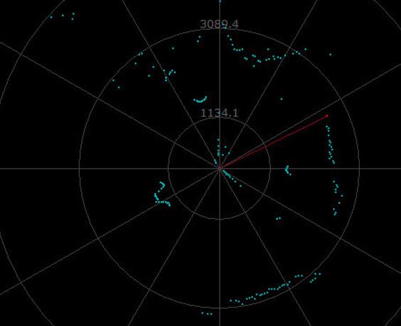 激光雷达选择考虑因素
