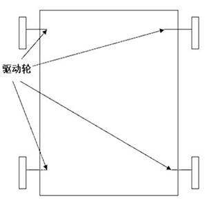 移动机器人底盘结构