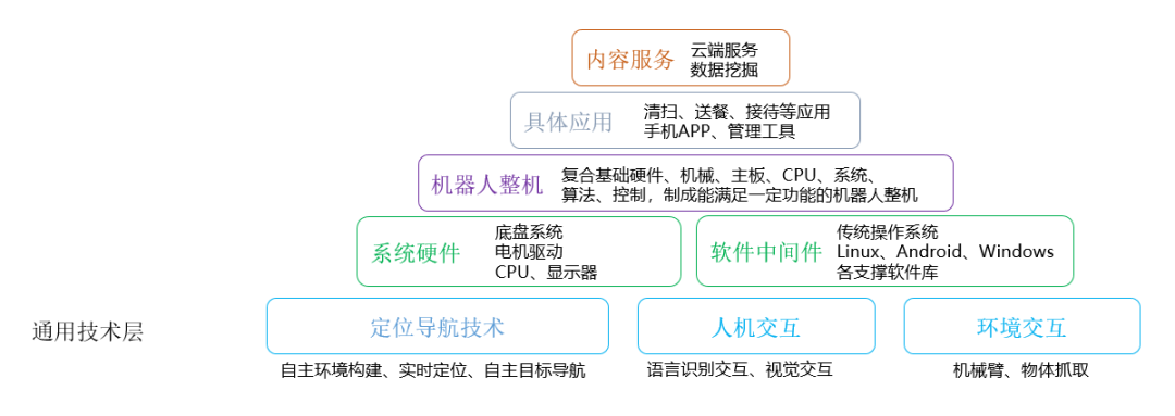 实现机器人智能化这几大技术必不可少