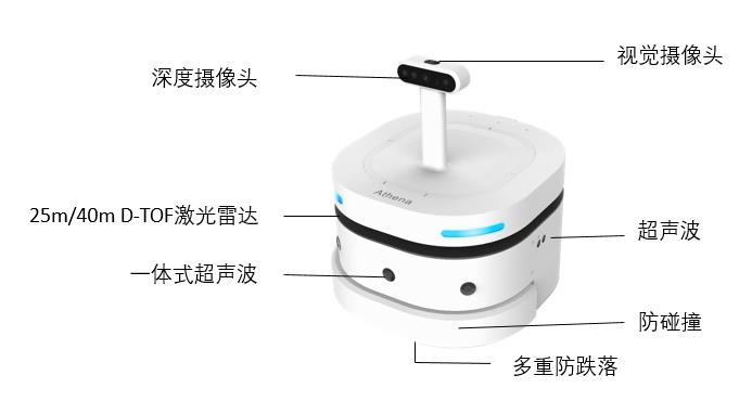 思嵐通用機(jī)器人開發(fā)平臺athena