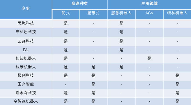 机器人底盘市场潜力巨大，助力机器人企业快速抢占市场先机_机器人底盘市场_03