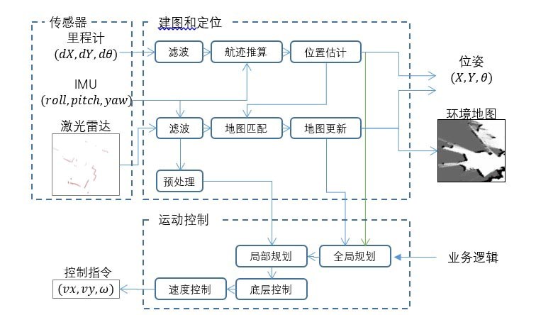 智能机器人发展前景及现状