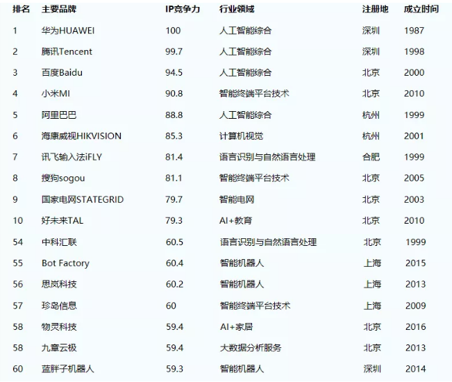 Siの蘭テクノロジー大きなイベント第4四半期