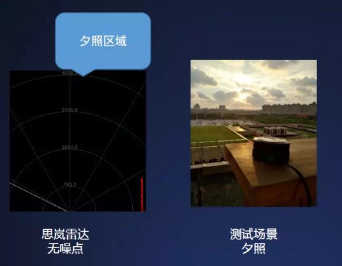 雷达是否存在噪点