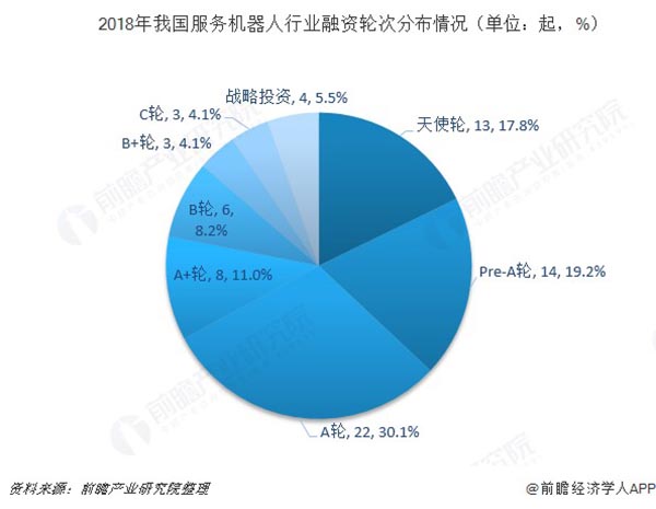 服务机器人发展趋势图4