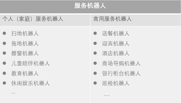 服务机器人分类包括哪些？_服务机器人分类