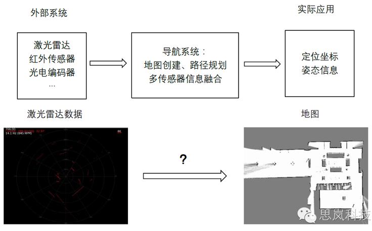 机器人传感器技术