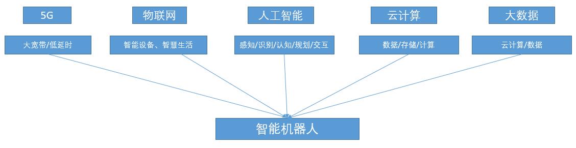 智能移動機器人