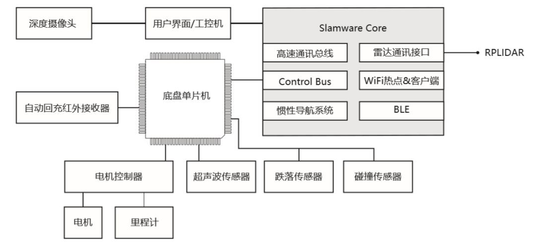 機器人避障之多傳感器融合