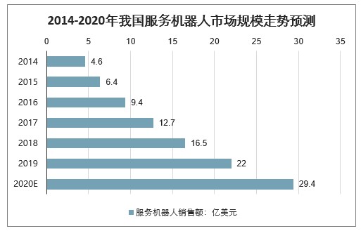思嵐科技機(jī)器人開發(fā)平臺Athena