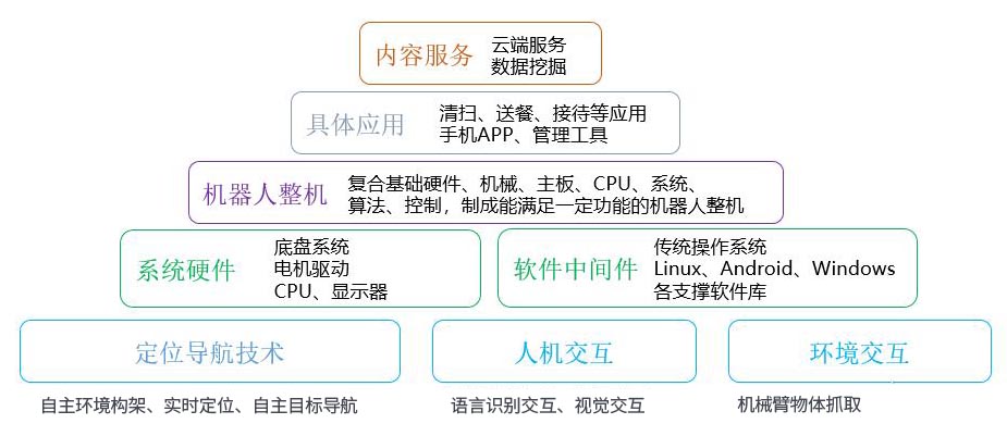 自主定位导航技术