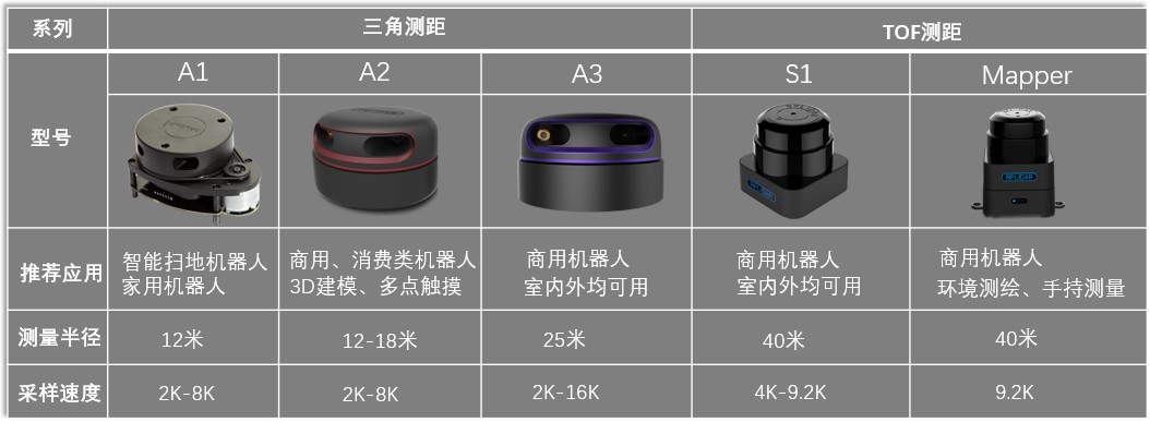 思岚科技激光雷达