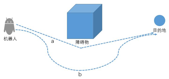 自主移动机器人