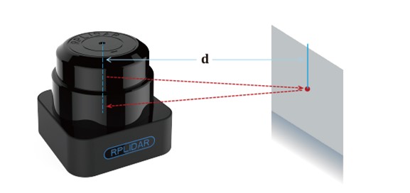 思嵐科技TOF雷達RPLIDAR S1