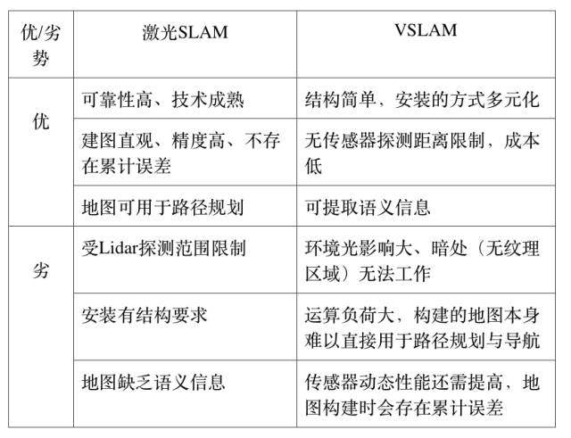 机器人定位技术