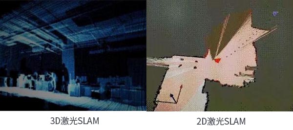 激光SLAM原理