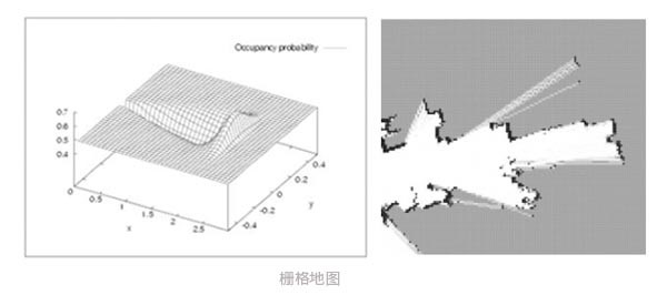 激光SLAM建圖