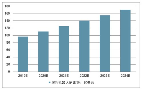 智能机器人发展前景和现状