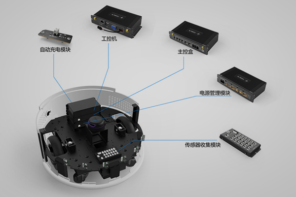 思岚科技SLAM Cube机器人室内定位技术