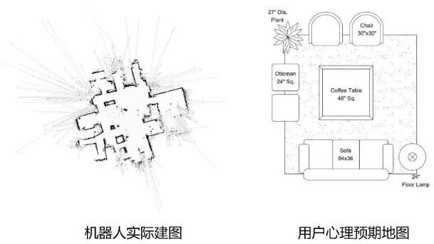 机器人自主移动面临的几大问题_机器人自主移动_03